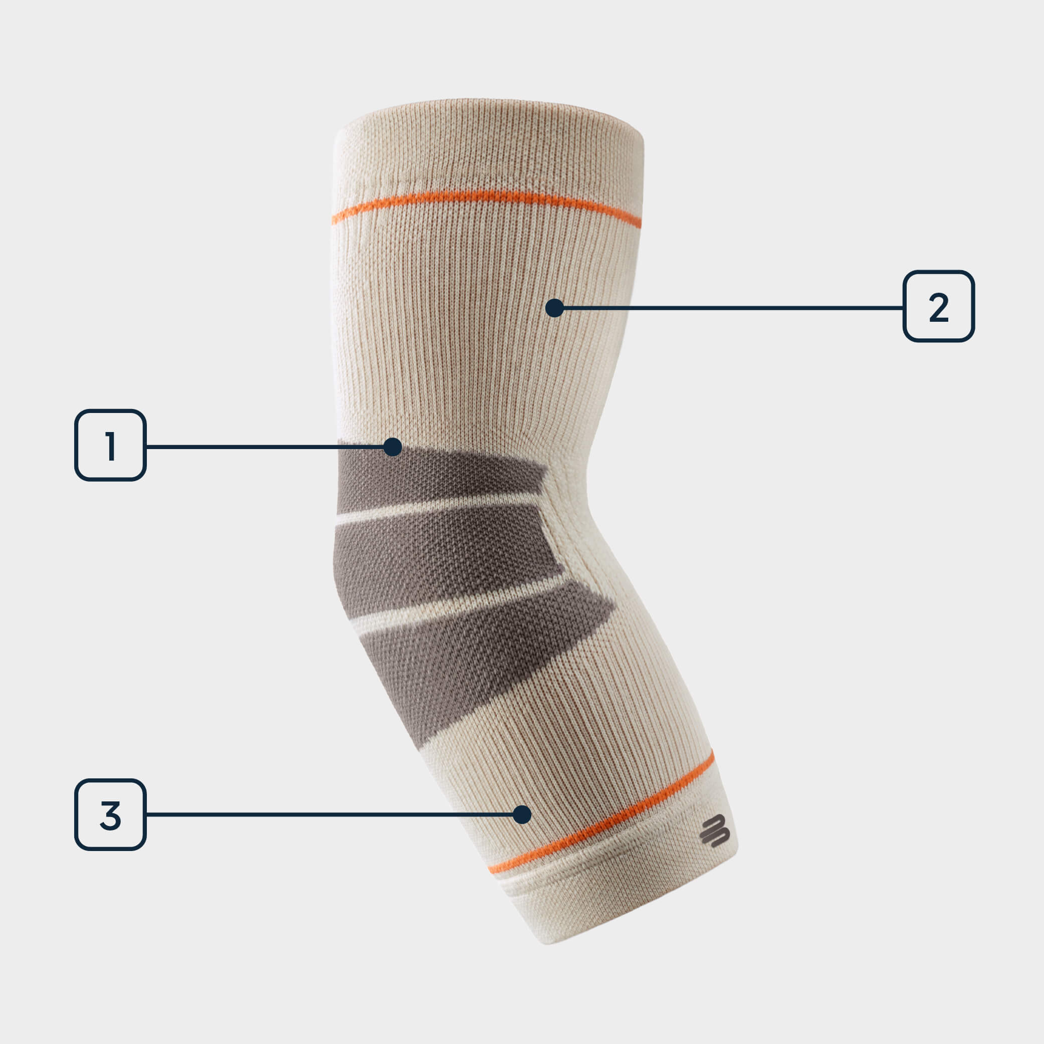 The Bauerfeind Sport Outdoor Compression Elbow Sleeve product technology callout image