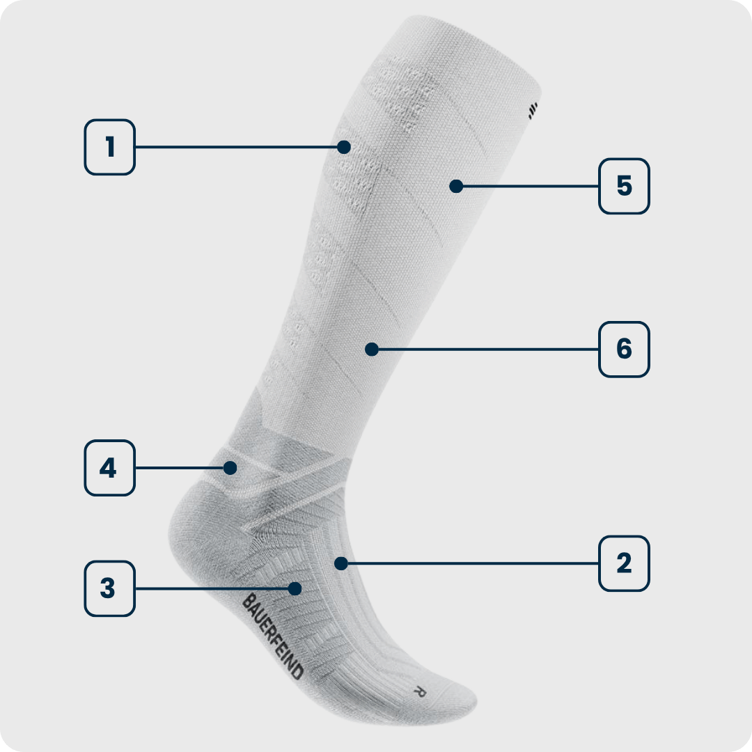 White Bauerfeind performance run compression sock with labeled features on a white background